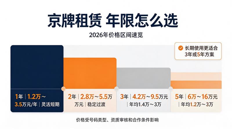 新能源车指标政策更新